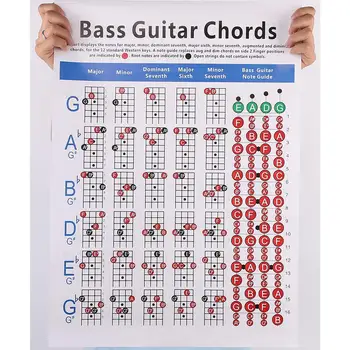 Таблица практики Струни За бас-китара Музикална Партитура Учениците се Учат Аппликатуре Плакат на Учителя Ключови Музика Обучението е Удобен за Употреба Диаграма